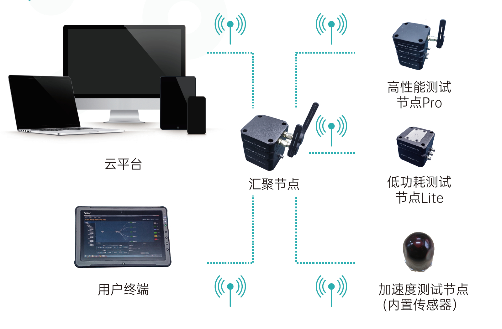 IECUBE-7850智能网络化无线测试/监控系统​