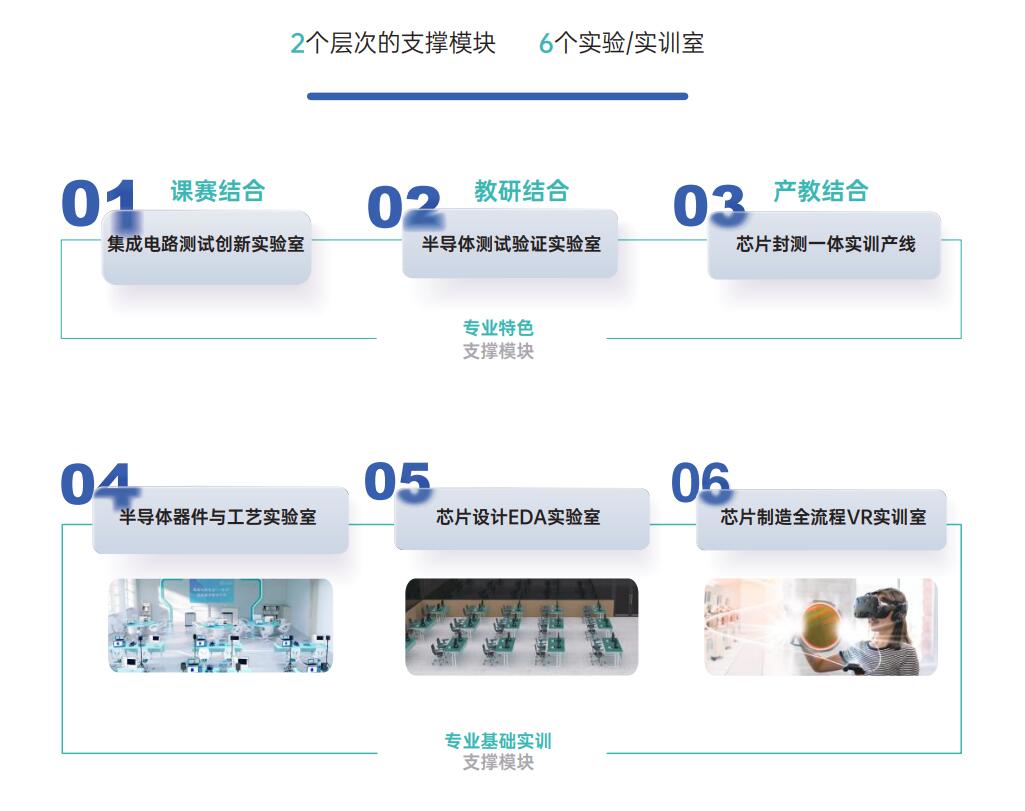 微电子和集成电路专业实训中心解决方案