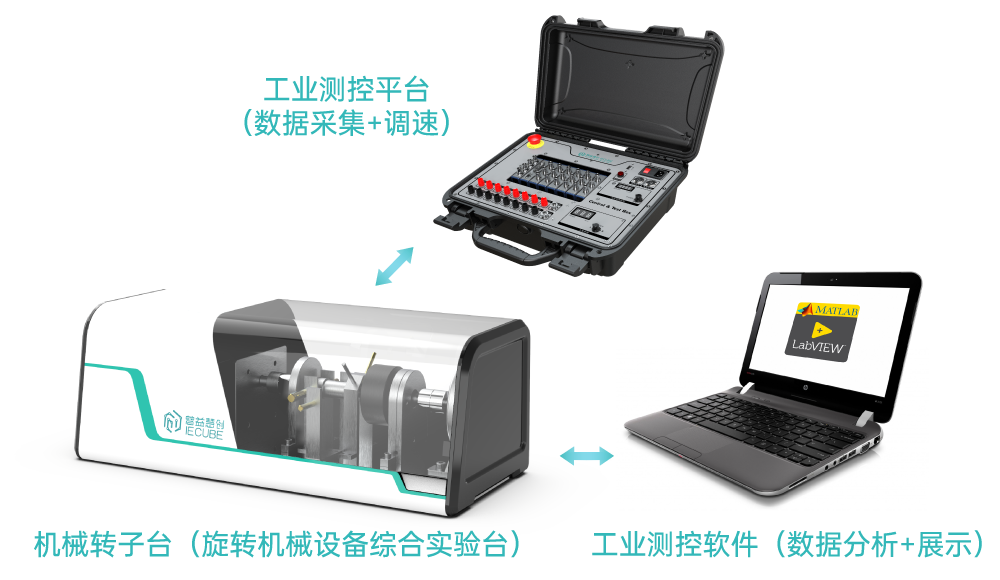 IECUBE-1110旋转设备综合实验台