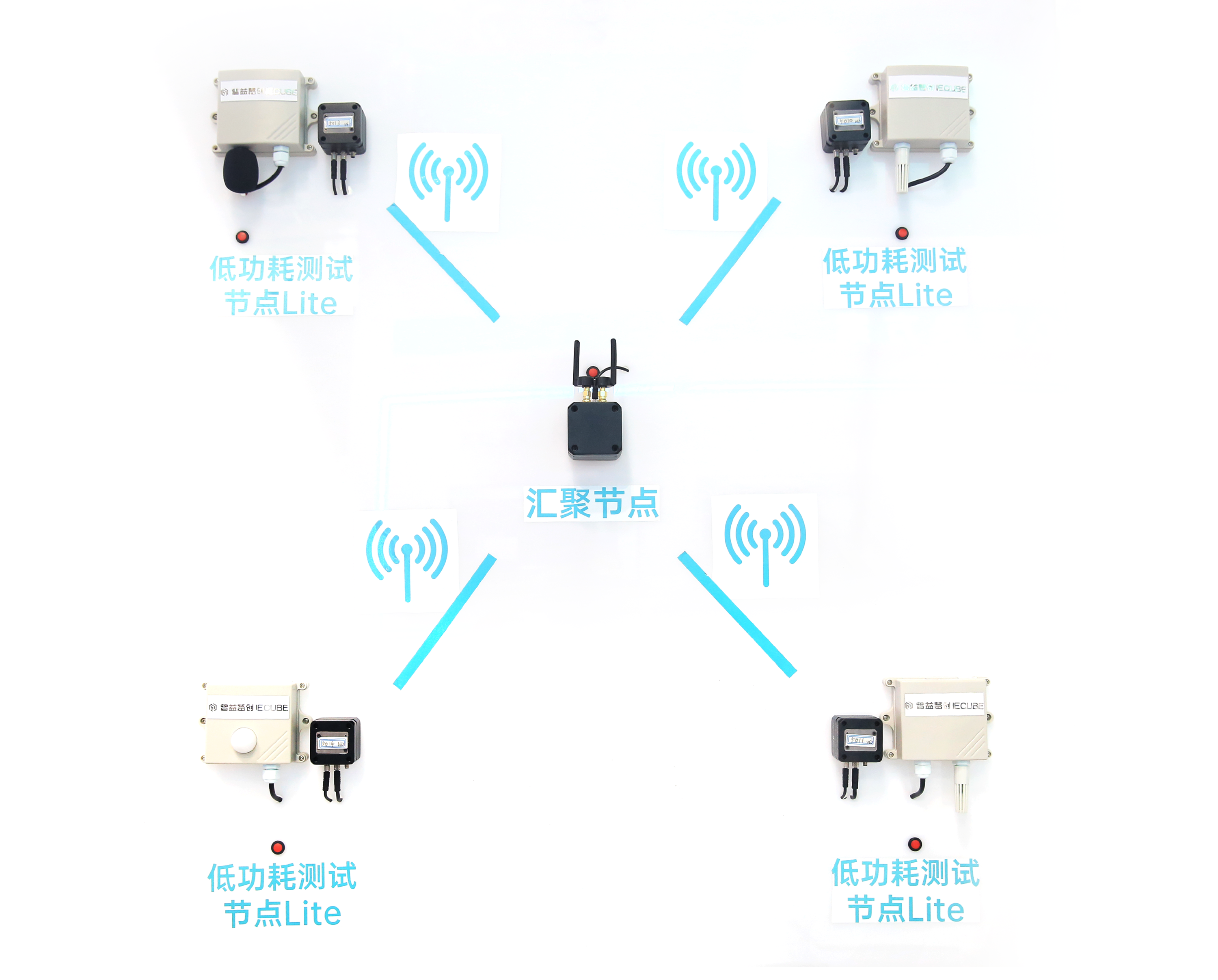 什么是IECUBE-7850智能网络化无线测试/监控系统​？