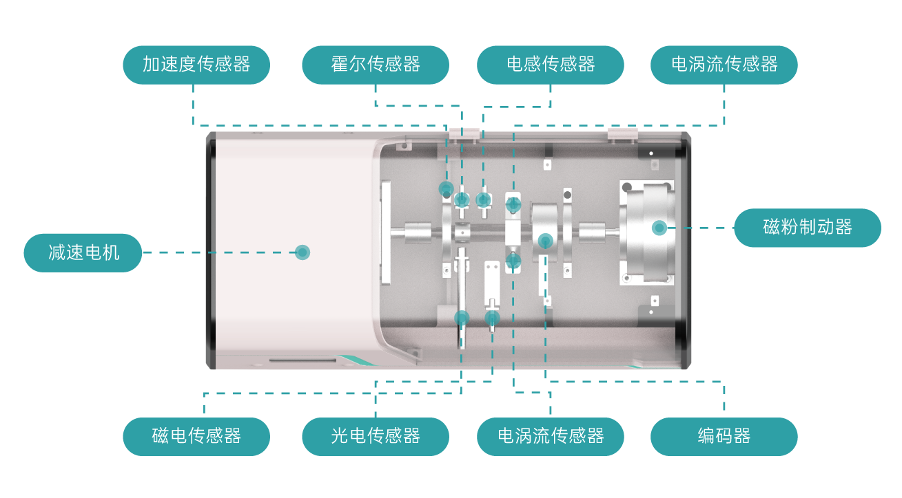 产品特征