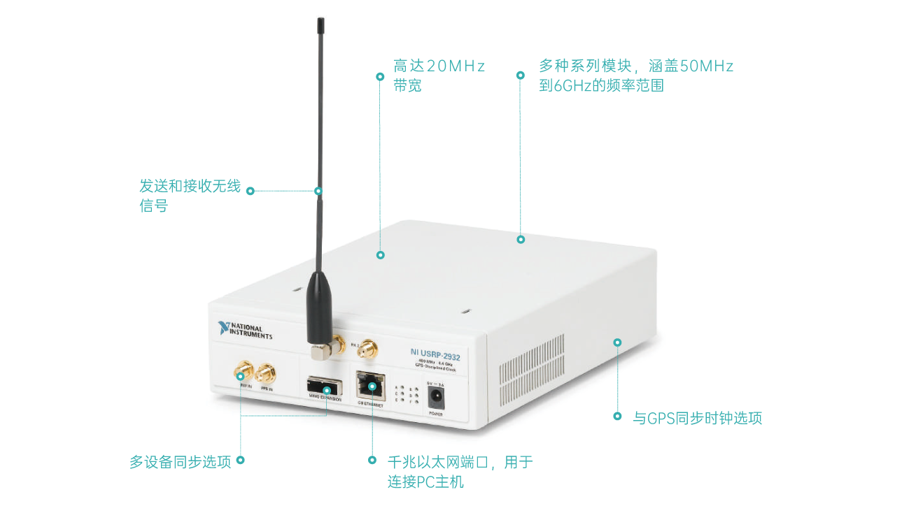 产品特征