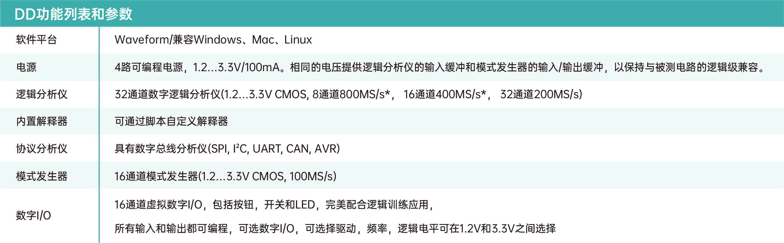 产品参数