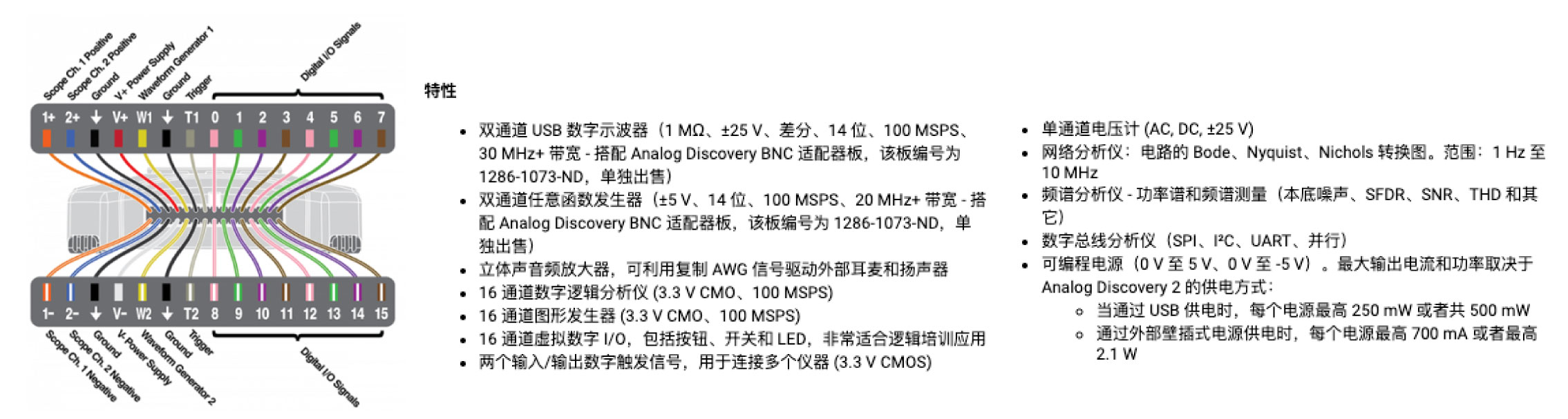 产品特征