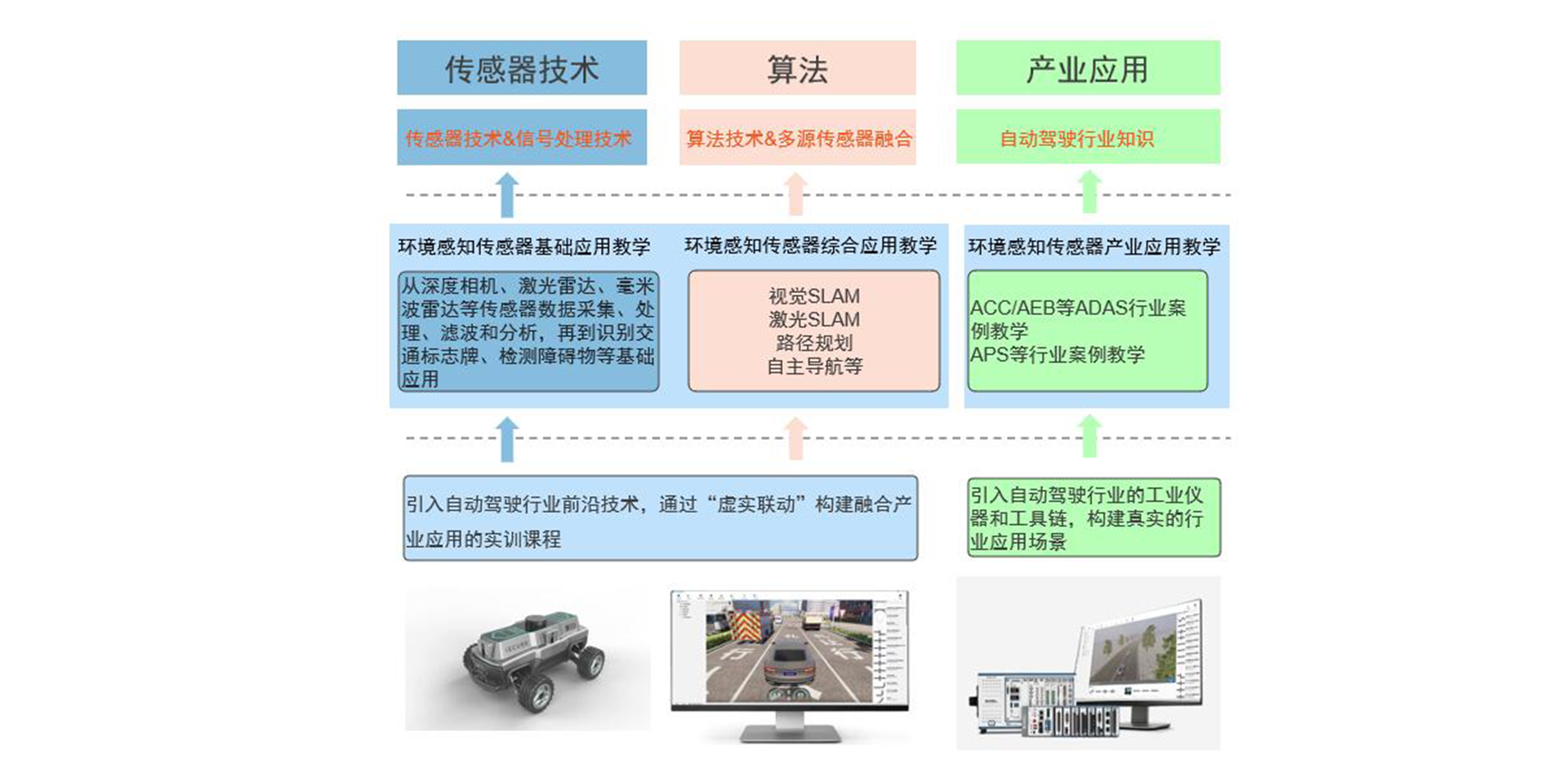 解决方案架构图