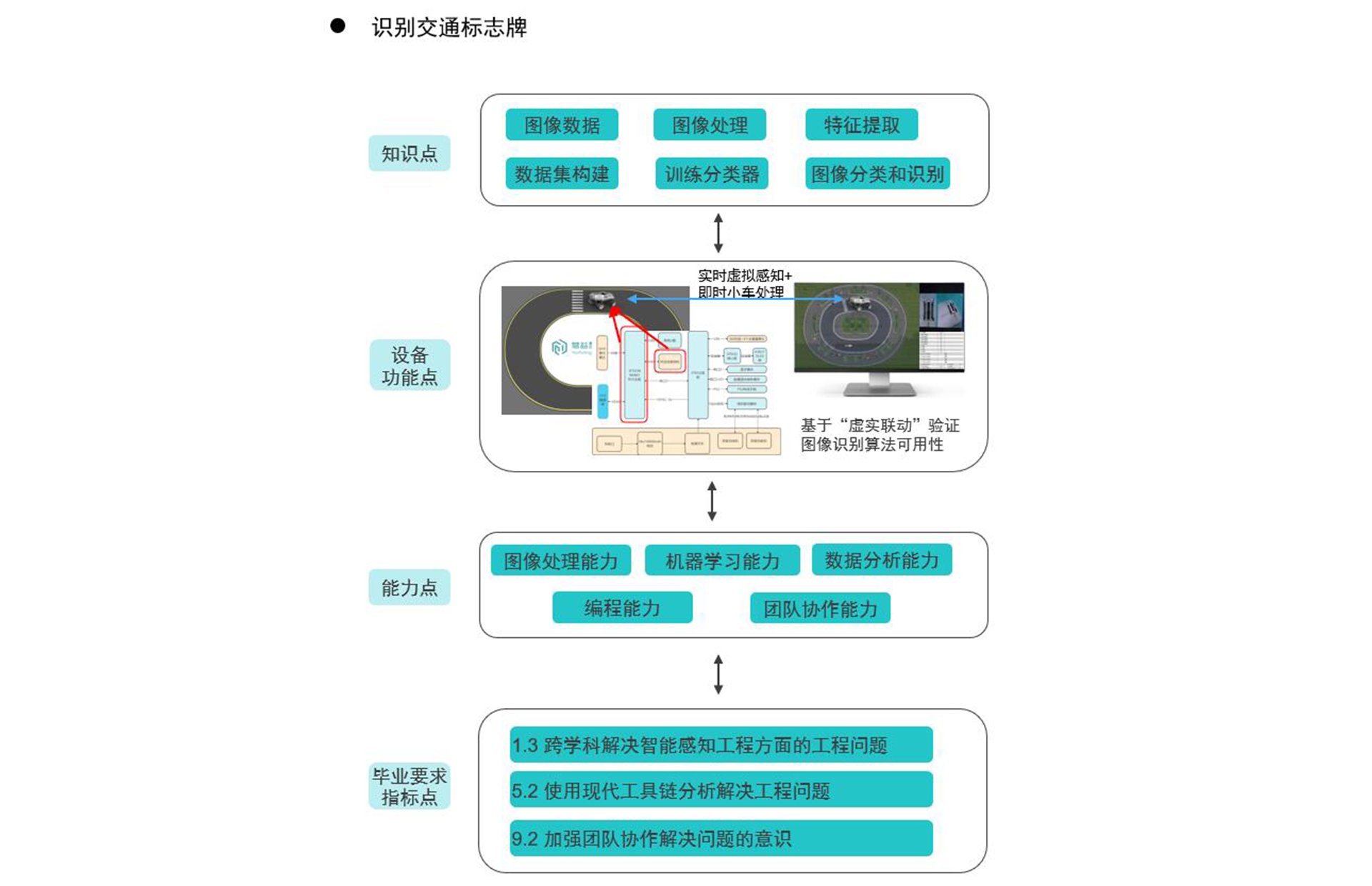 典型案例