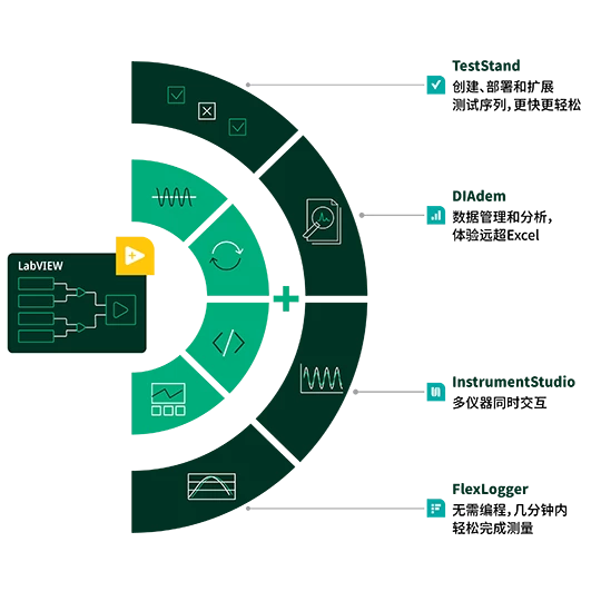 什么​是LabVIEW+套件？