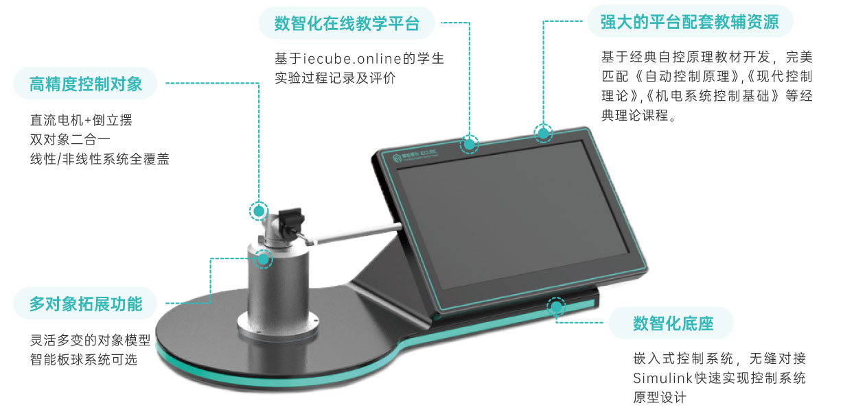 产品特征