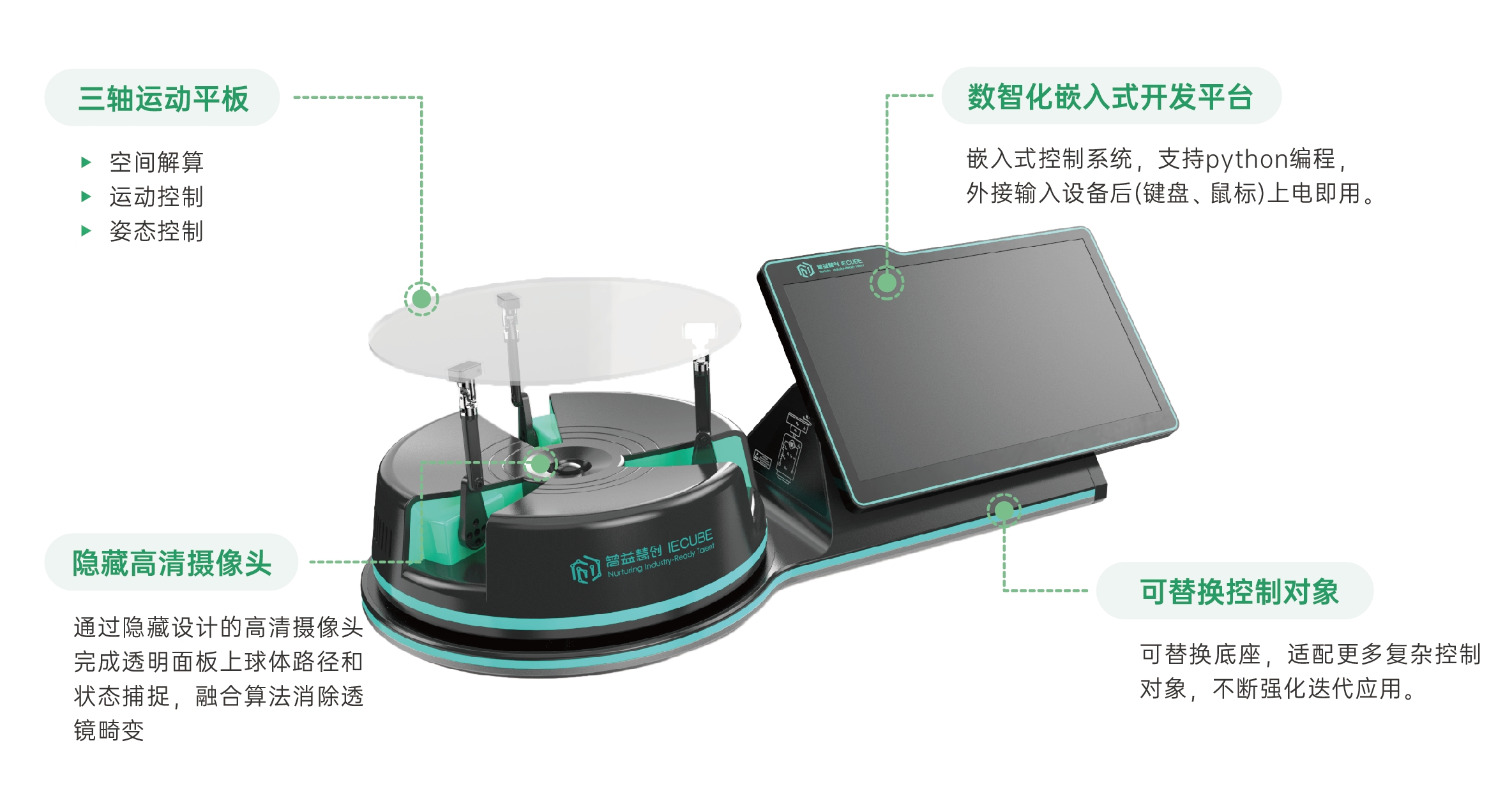 产品特征