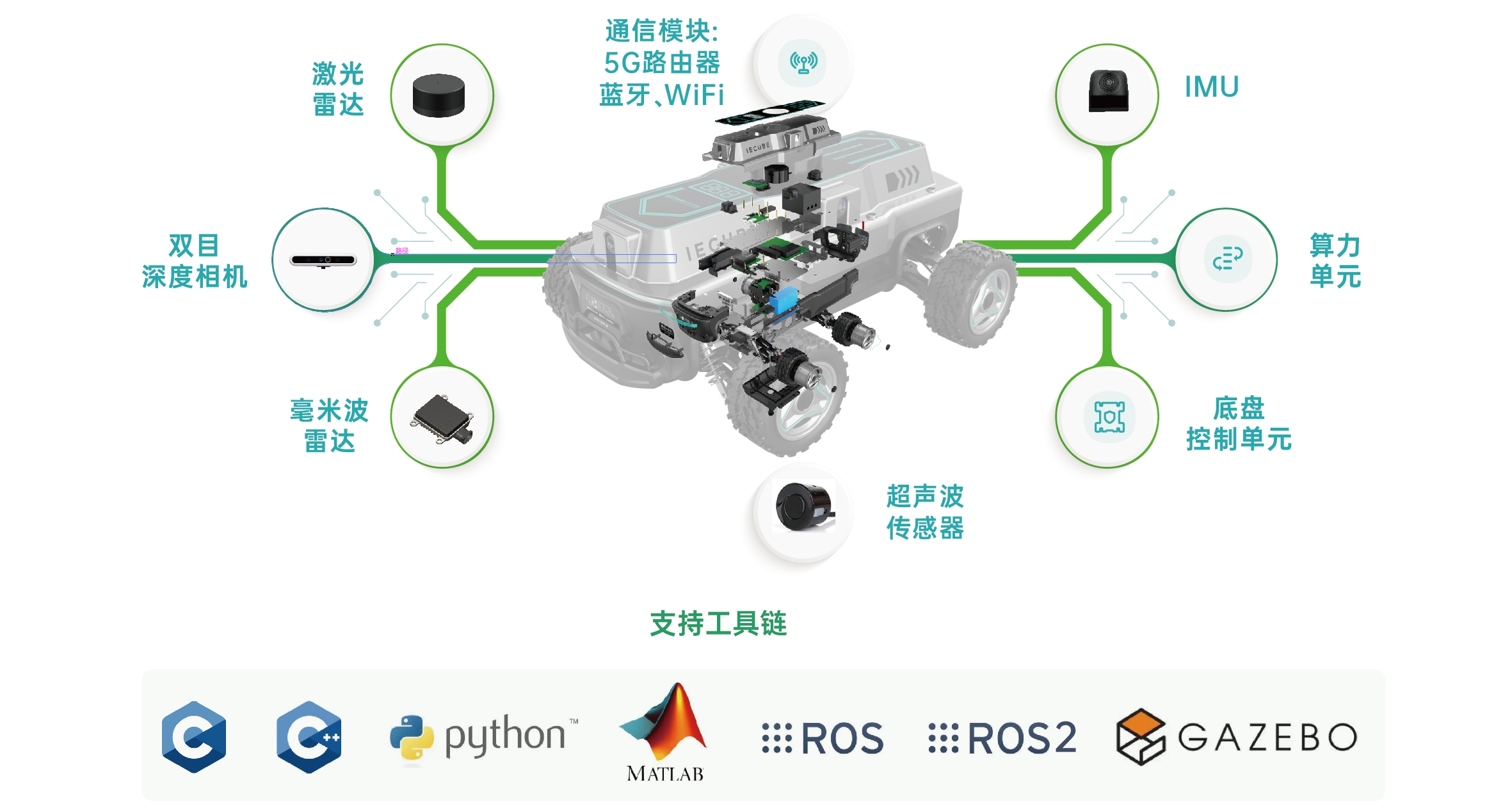 产品特征