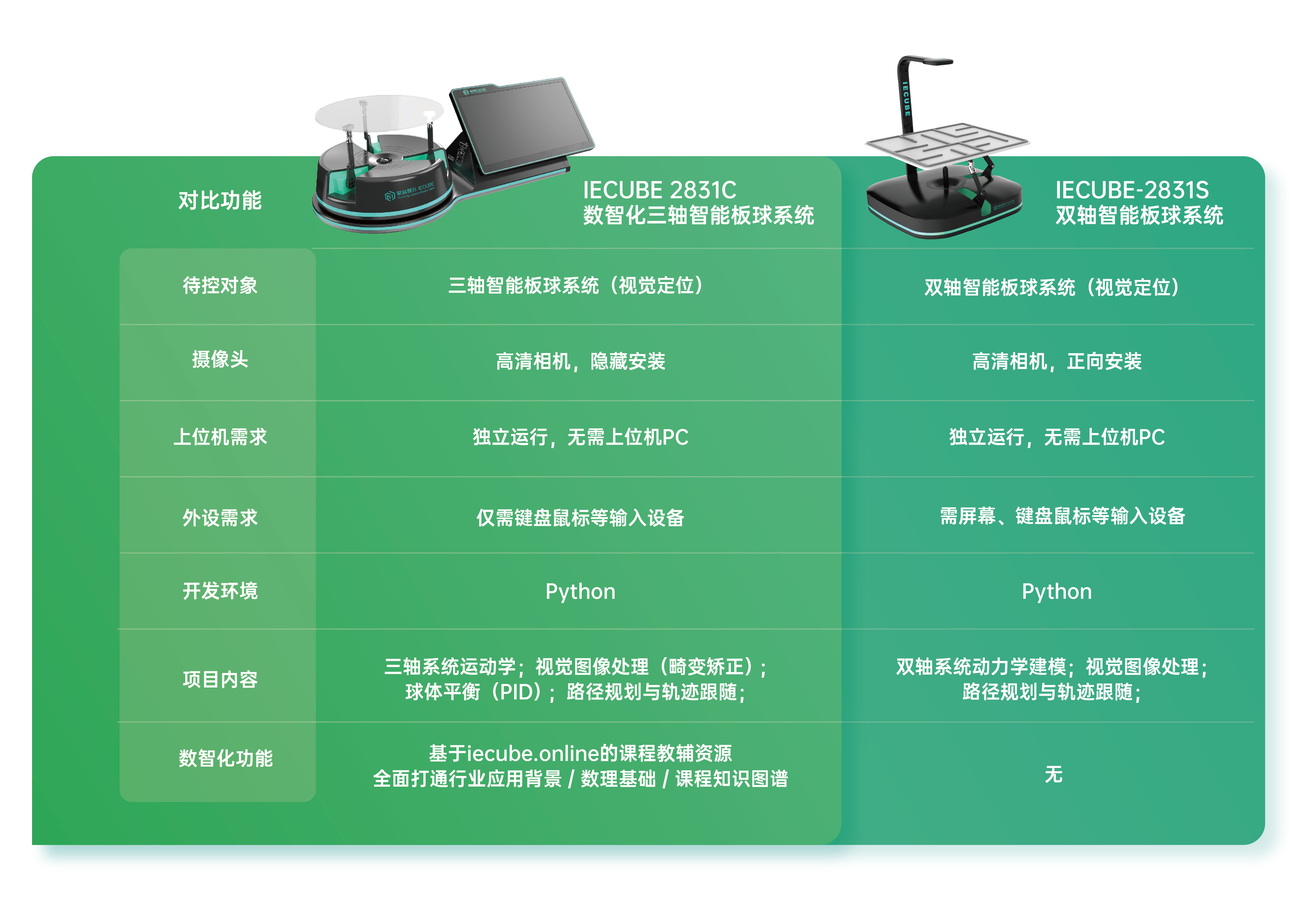 配置对比