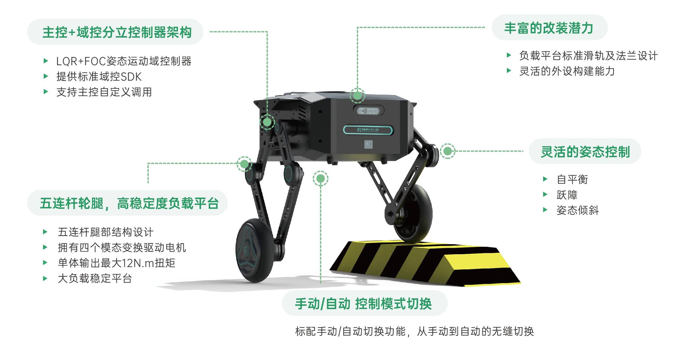 产品特征