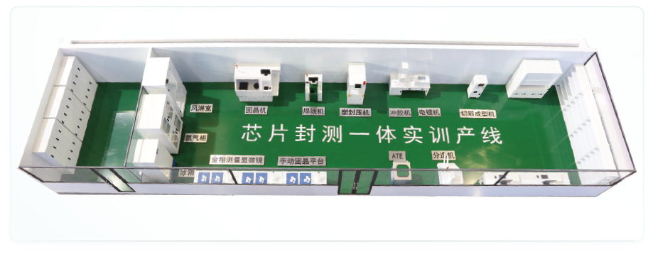 芯片封装实训中心（实体封装线版）
