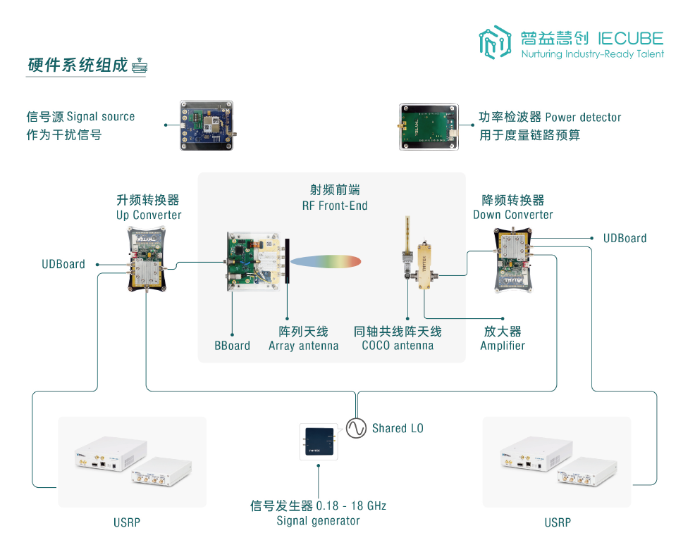 卫星互联网通信课程解决方案