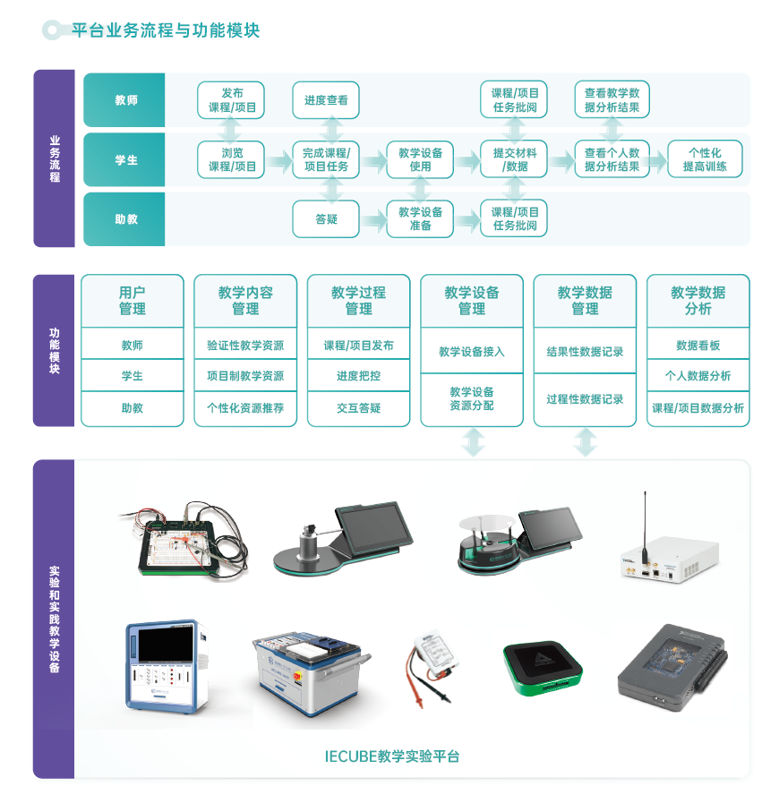 IECUBE Online 数智化实验平台