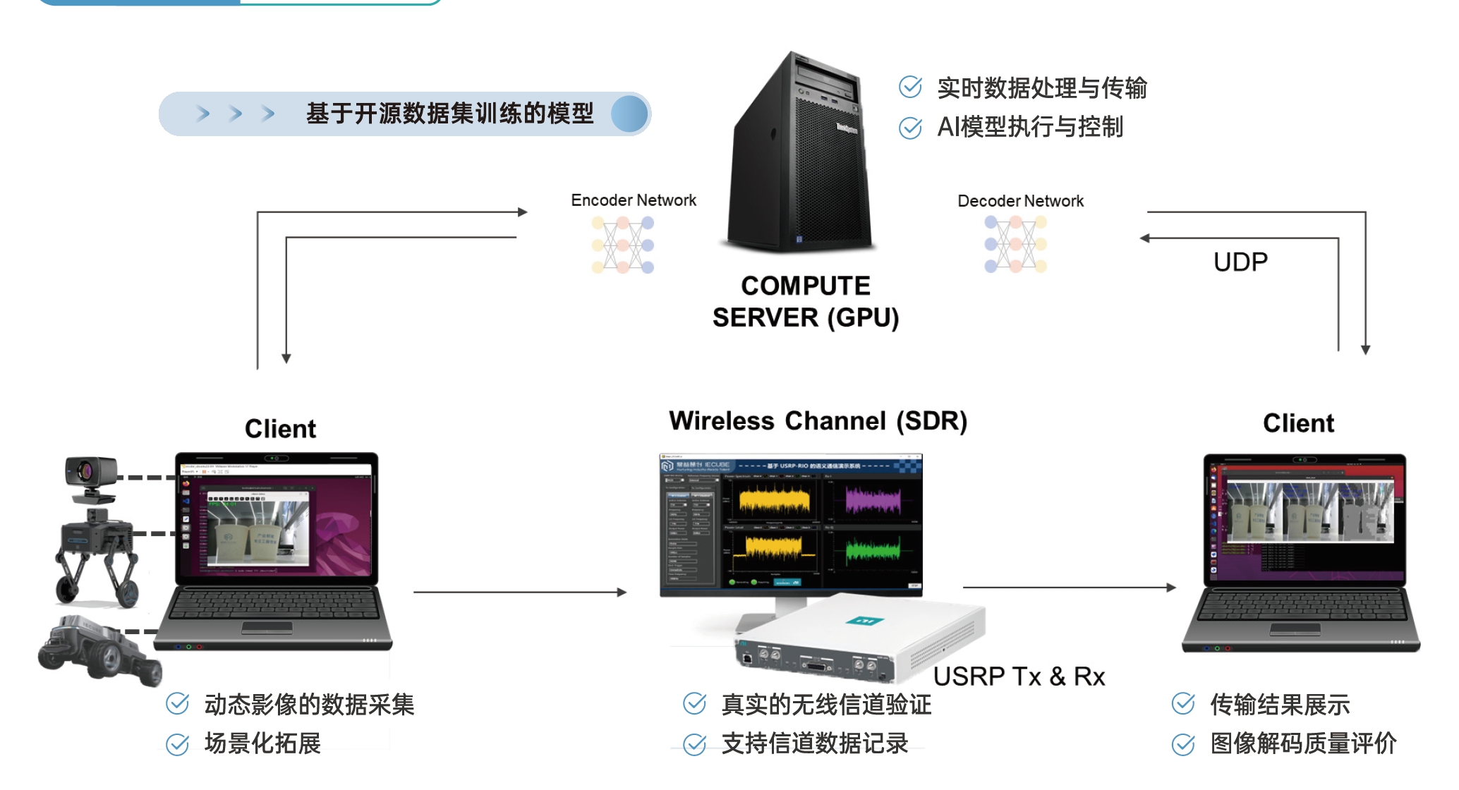 IECUBE语义通信系统验证平台