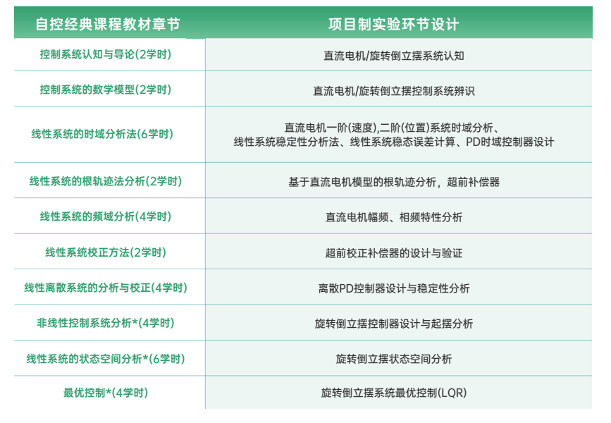 可完成的自动控制原理实验