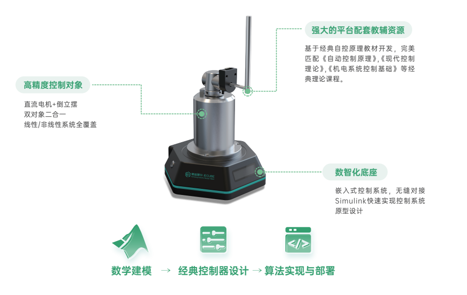 产品功能特点