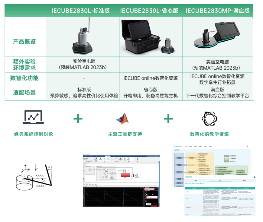 系列产品功能特点