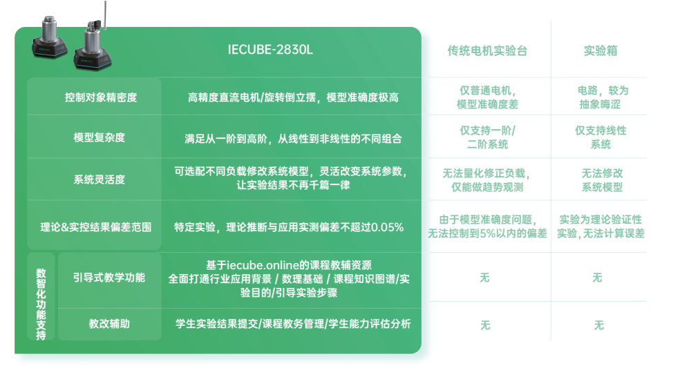 配置对比