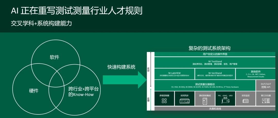 AI + 虚拟仪器课程全面升级，引领测试测量步入新纪元！
