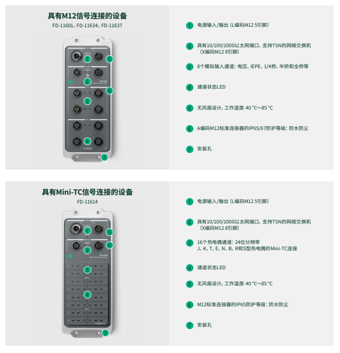 详细视图