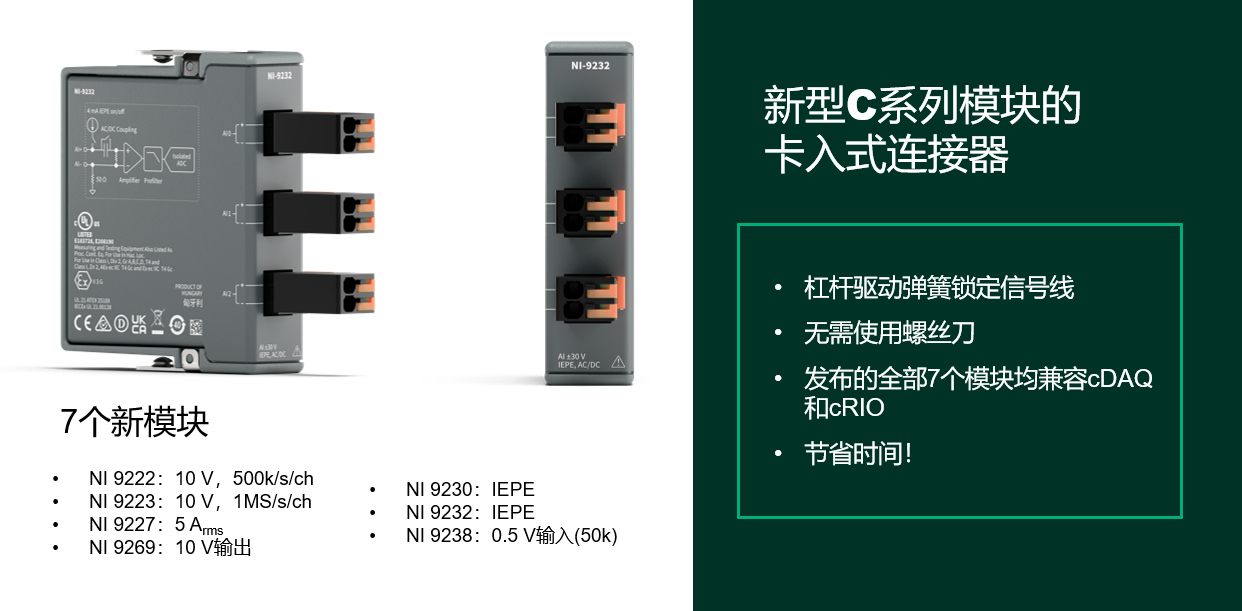 新型C系列模块的卡入式连接器