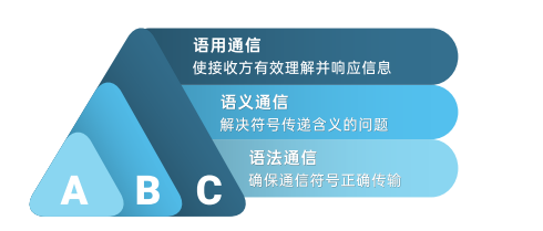 IECUBE-语义通信系统验证平台