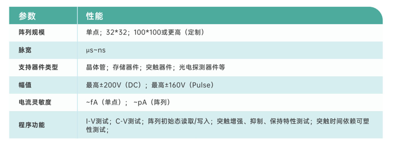 IECUBE阵列测试系统性能参数