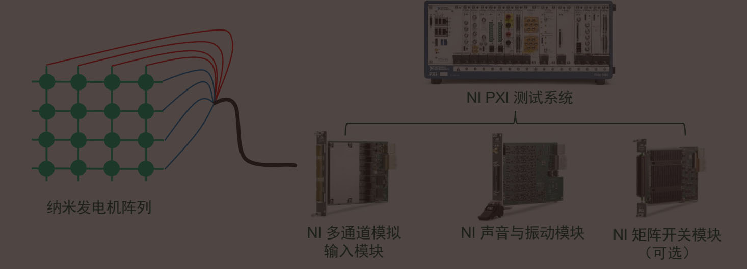 纳米发电机阵列测试解决方案