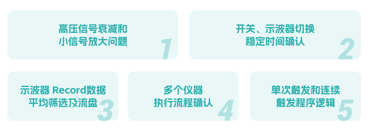 项目难点