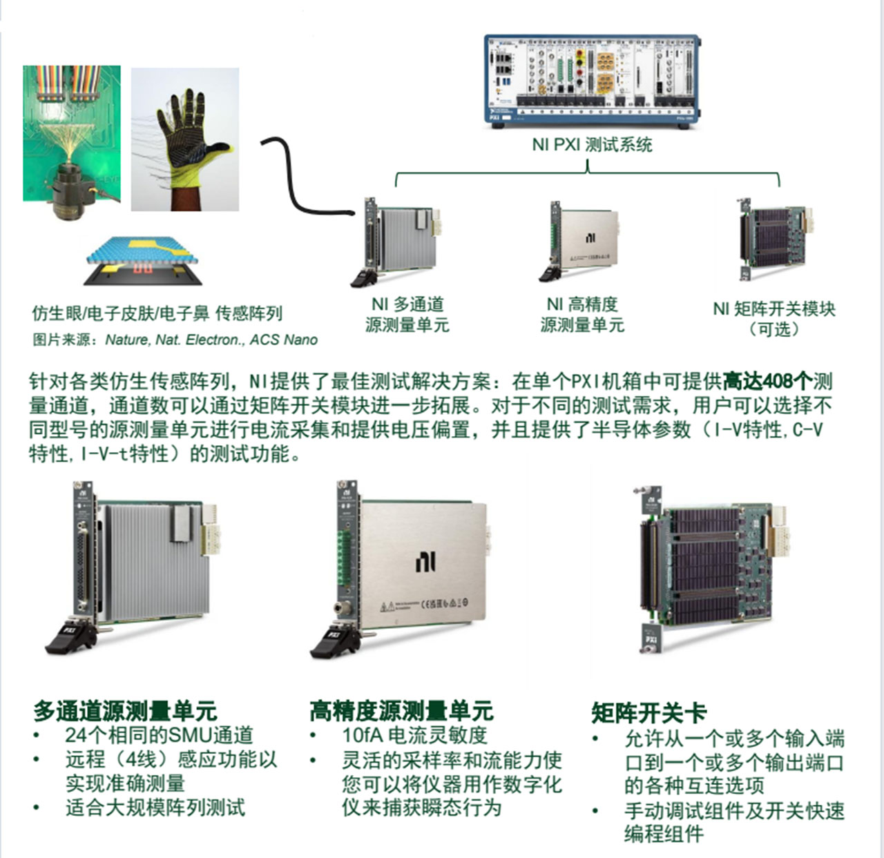 解决方案说明