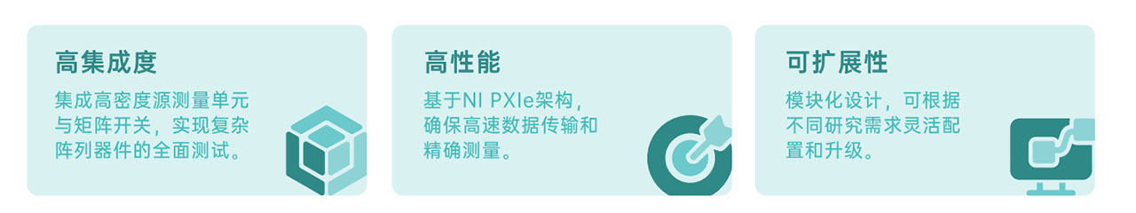 IECUBE阵列测试系统特点
