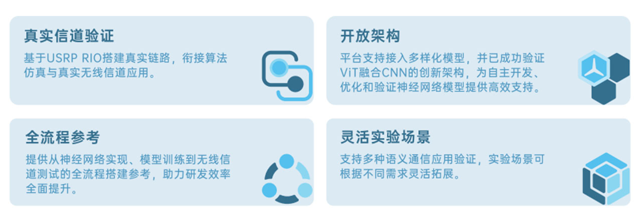 IECUBE语义平台优势