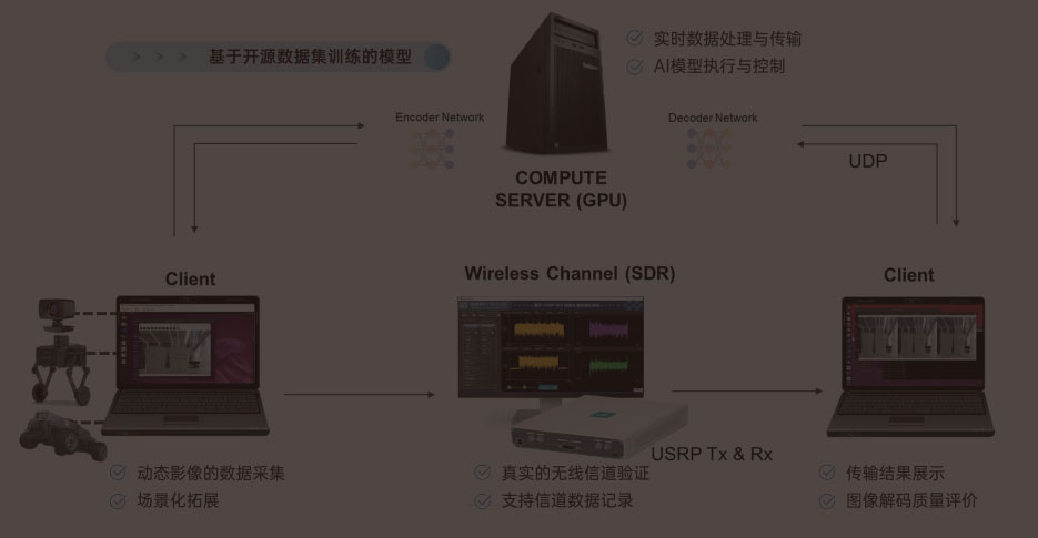 IECUBE-语义通信系统验证平台