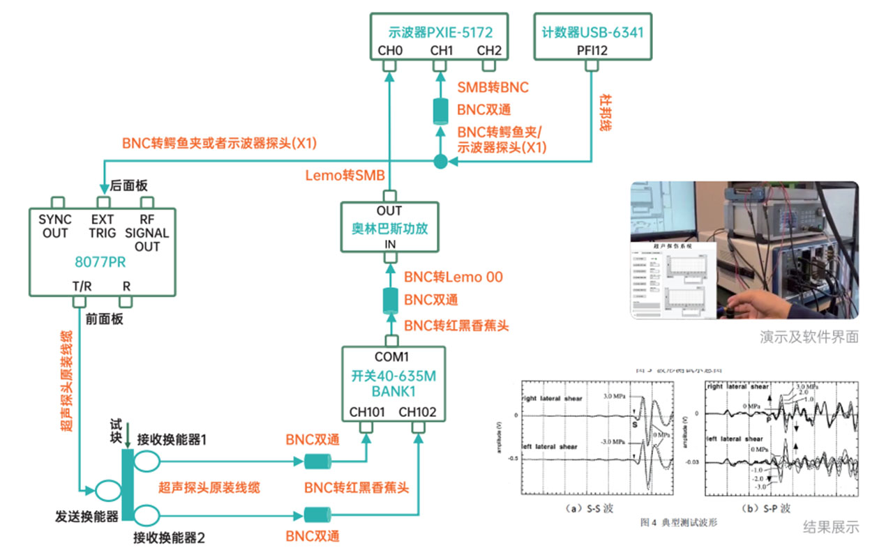 硬件系统架构