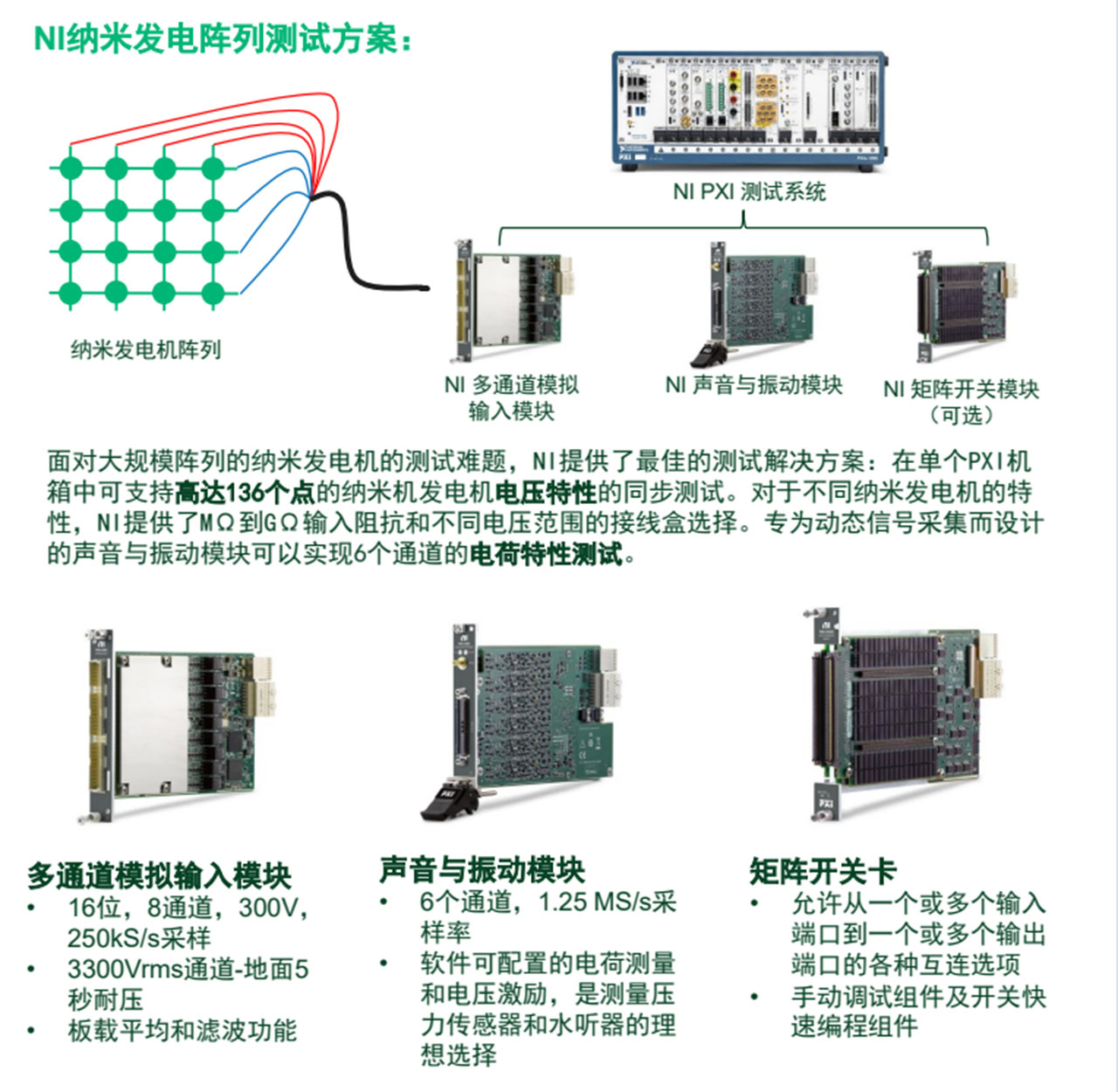解决方案说明