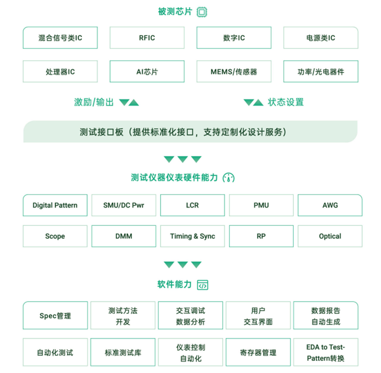 平台系统介绍