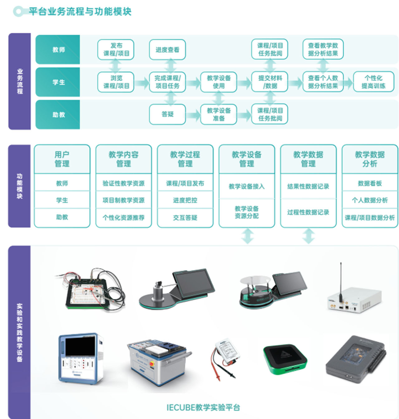 IECUBE Online 数智化实验平台