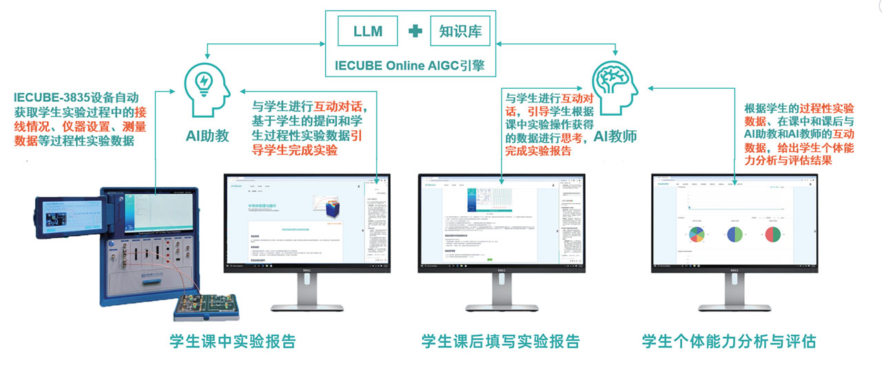 AI赋能半导体物理与器件专业基础课程数智化改革