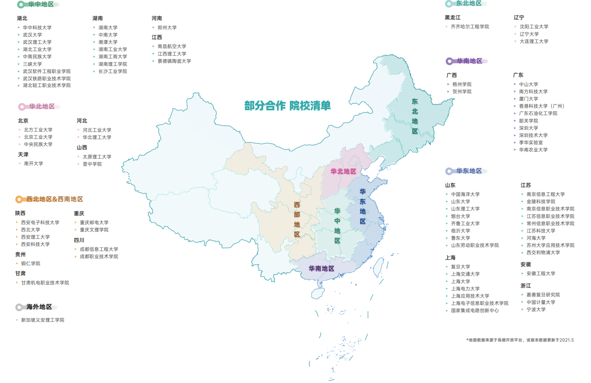 部分合作院校清单