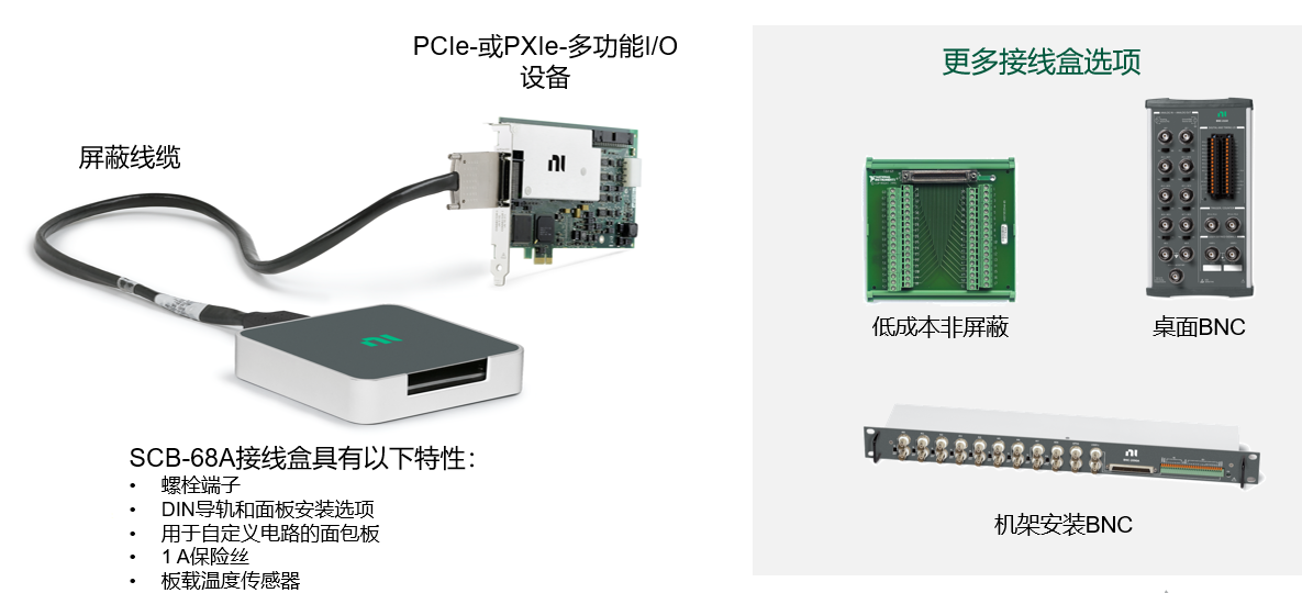 将信号连接到PCIe-/PXIe-多功能I/O设备