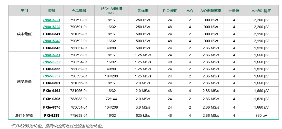 最新PXI/PXI Express多功能I/O设备|多路复用