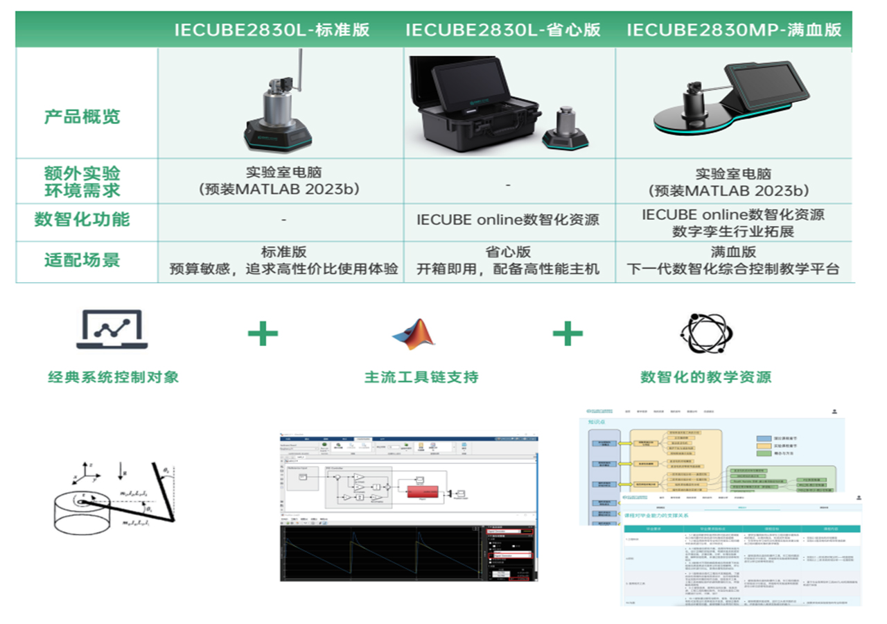 系列产品功能特点