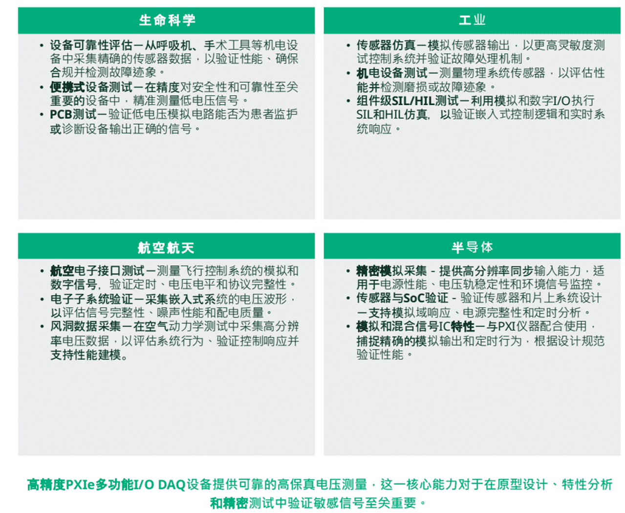 18位PXIe DAQ设备适用于精确的低电压测量