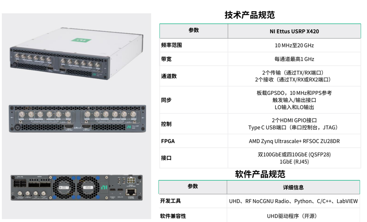 技术产品规范及软件产品规范