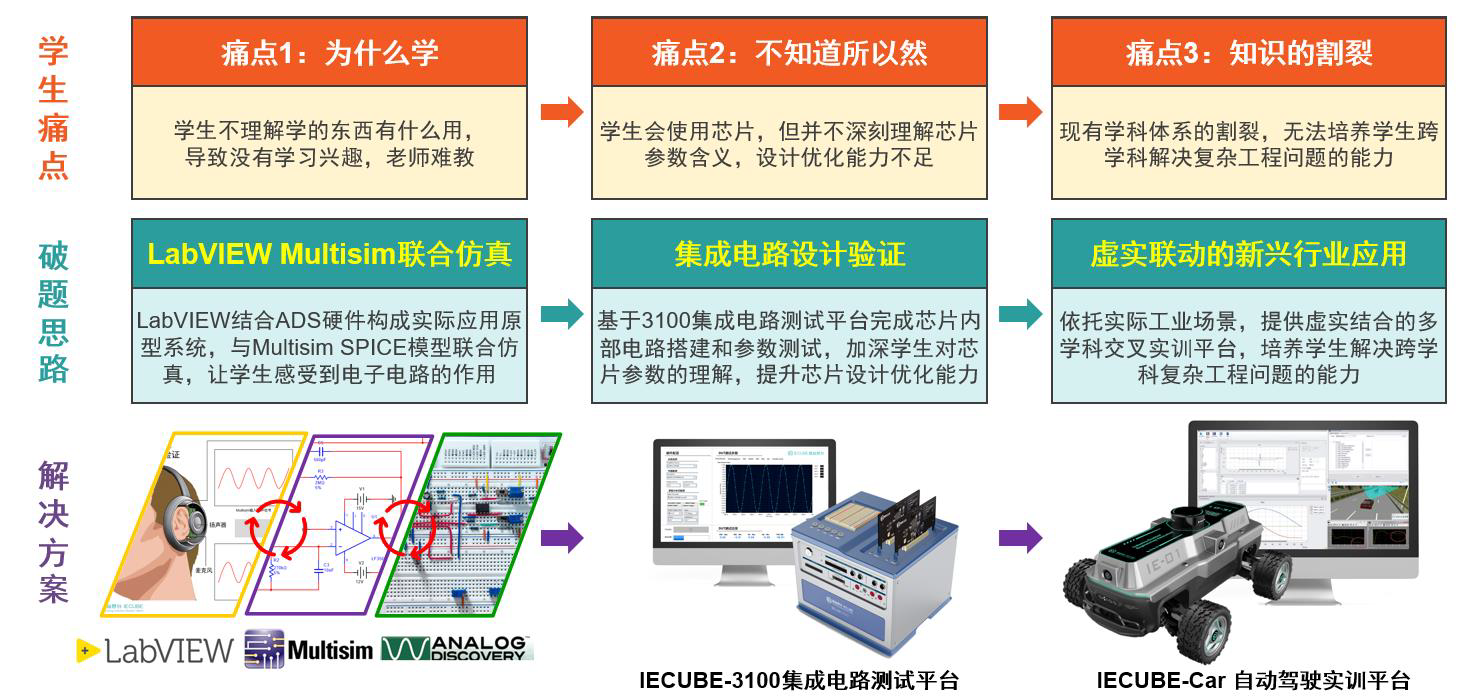 课程设计.png